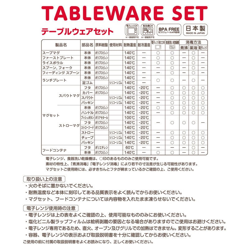 ミキハウス］テーブルウェアセット（箱入り）: 東武百貨店 | TOBU