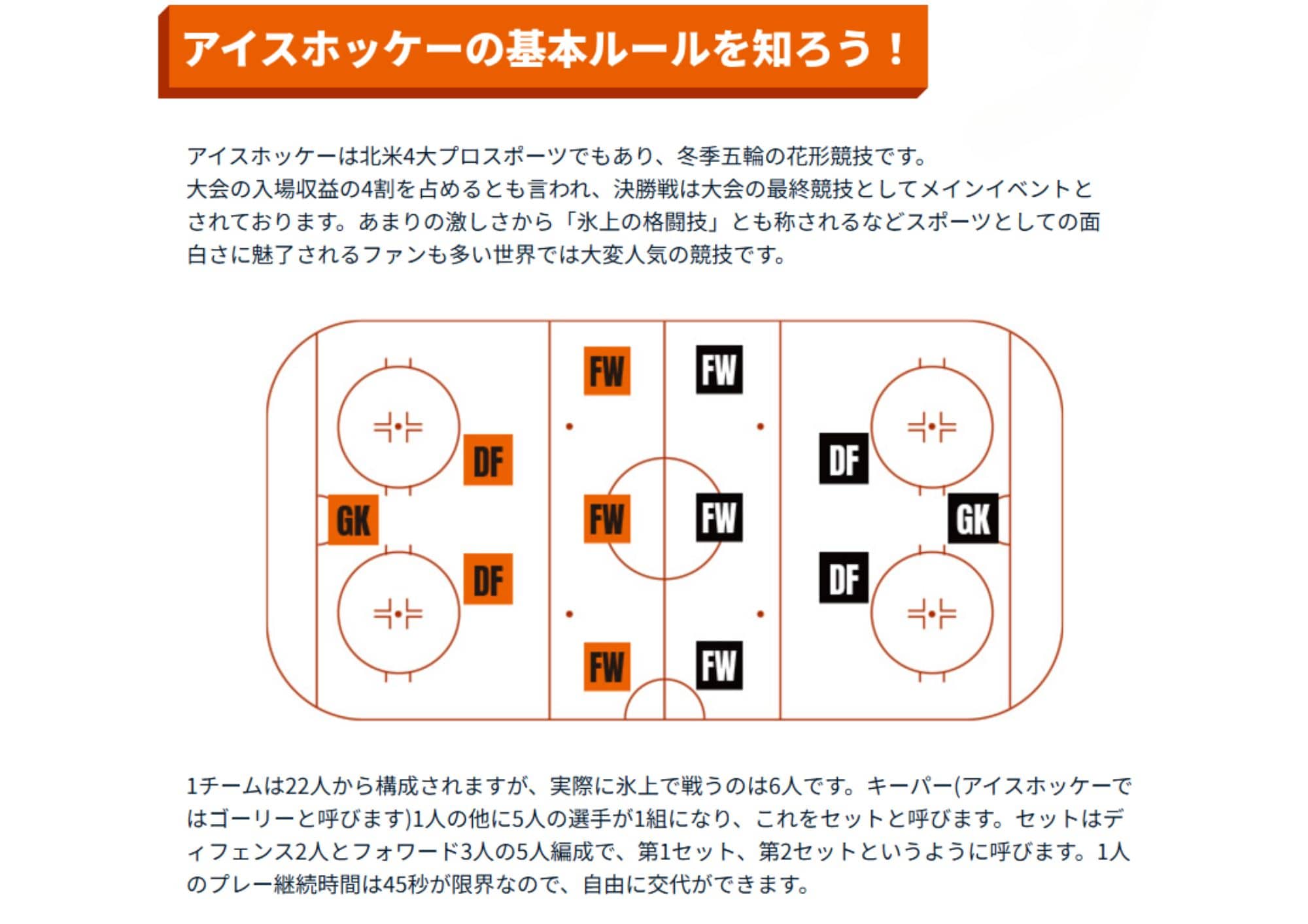 基本ルール