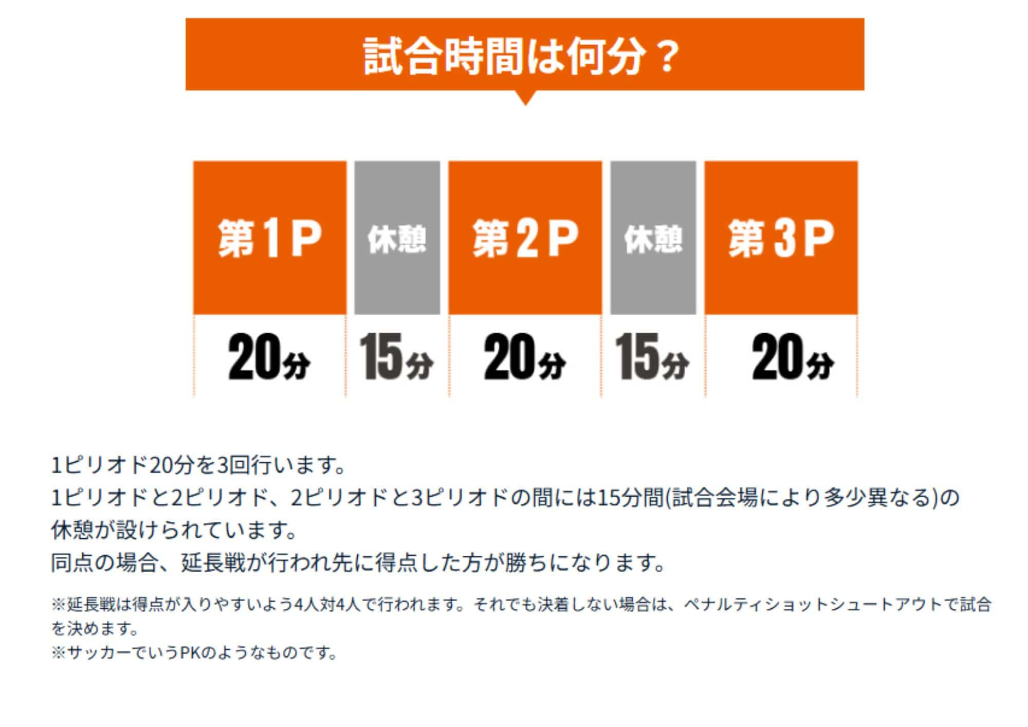 試合時間は何分