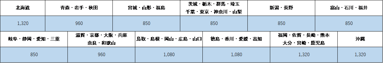 野岩鉄道送料