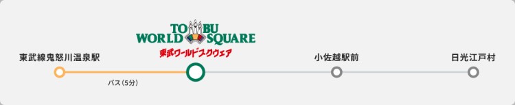 バスでお越しの方