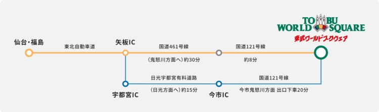 お車でお越しの方仙台方面