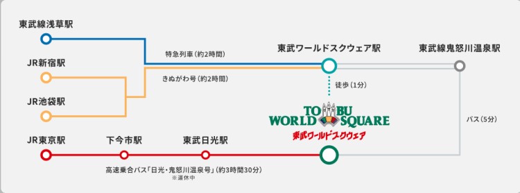 電車でお越しの方